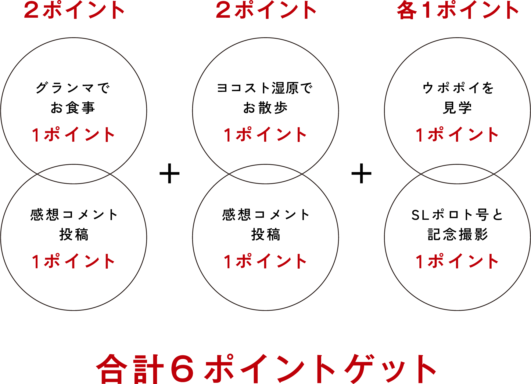 ポイント獲得例